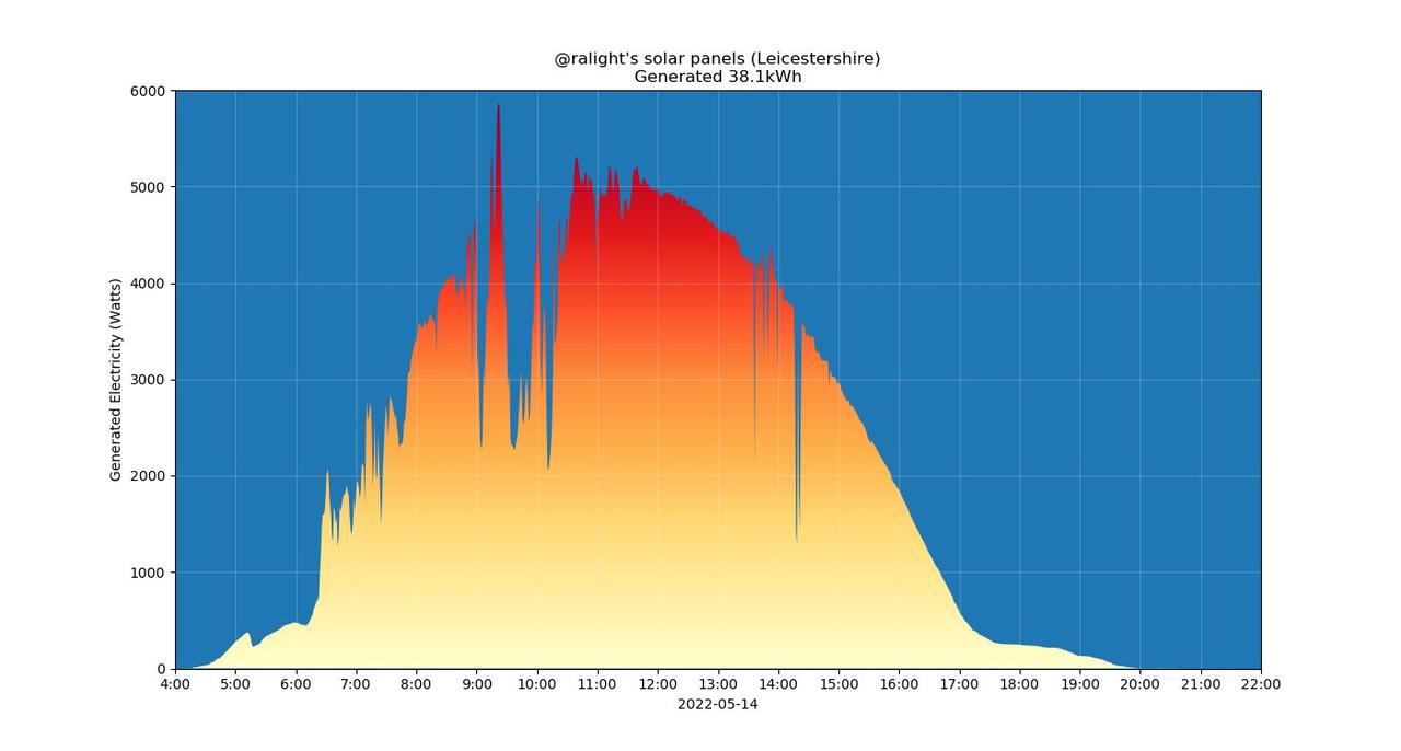 @ralight_solar image